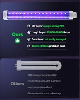 Invisible Double-Sided Lingerie Tape for Body & Clothing, 216 Strips, Hypoallergenic, Waterproof, 1.27 x 7.62 cm Fashion Strips