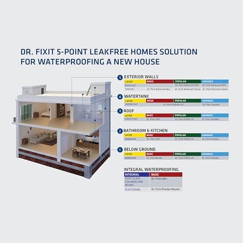 Dr. Fixit Raincoat 601, Waterproof Coating, External wall waterproofing, Coating, No dilution, 1 Litre, Single Coat Application, Elastomeric, 5 years waterproofing