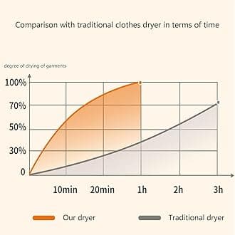 Aironox Automatic Ironing Machine | Portable Clothes Dryer Upgraded, Automatic Wireless Vertical Steam Iron | Portable Dryer with Remote Control for Apartment, Travel - User Manual Included (White)