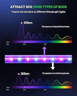 Buzbug LED Bug Zapper Indoor, LED Bulbs Up to 50,000 Hours, Sustainable Less Power, Durable High-Voltage Electric Mosquito Zapper, Fly Trap Mosquito Trap, Fly Killer -MA015B